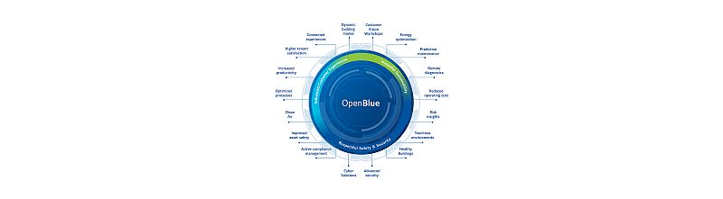 Johnson Controls OpenBlue