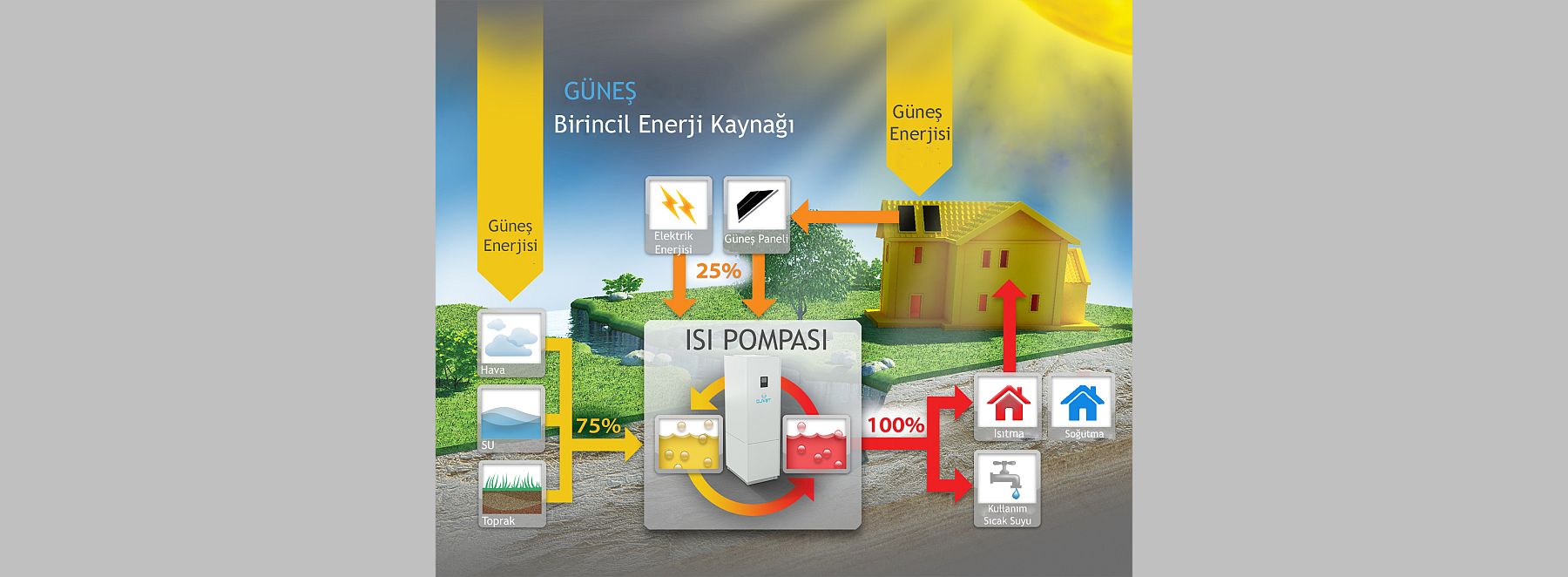 Türkiye’de ekonomik ve çevreci ısı pompaları sistemlerinin kullanımı yaygınlaşıyor 